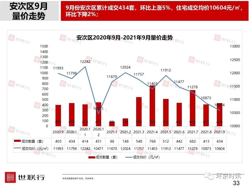 固安最新房价趋势分析，预测未来房地产市场走向至2024年