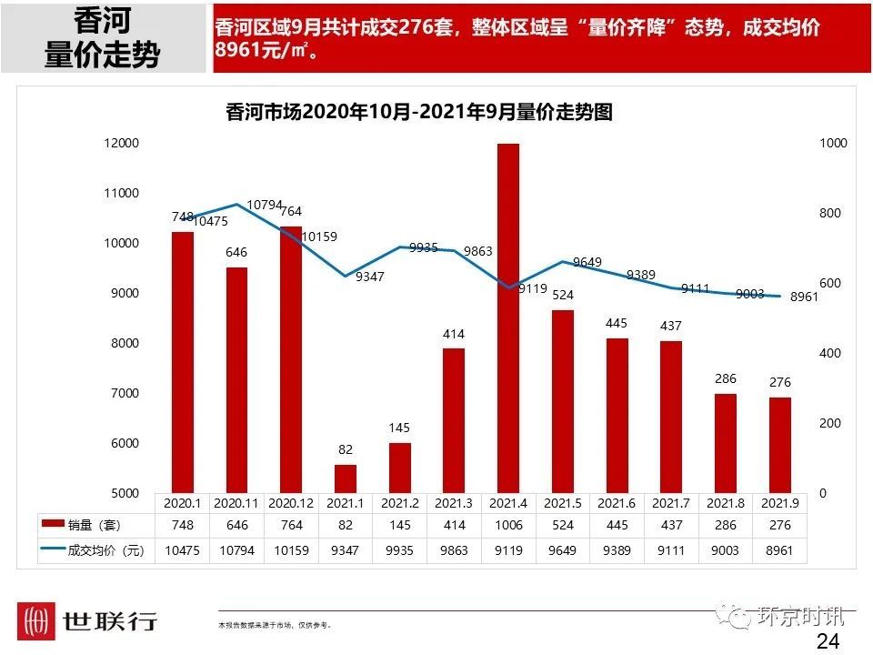 固安最新房价趋势分析，预测未来房地产市场走向至2024年