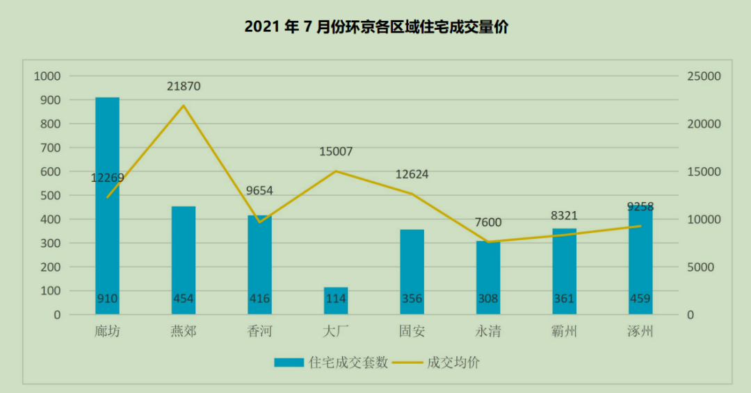 固安最新房价趋势分析，预测未来房地产市场走向至2024年